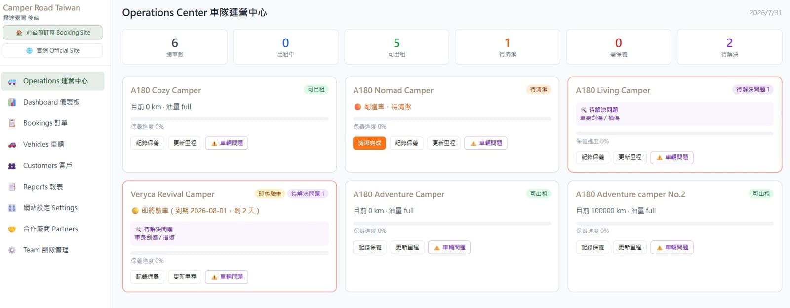 露途臺灣車隊運營中心後台:六台露營車的出租、清潔與保養狀態一覽